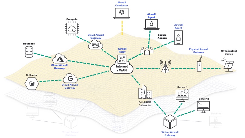 The Network you want